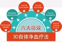 3D徻ѪƷ
